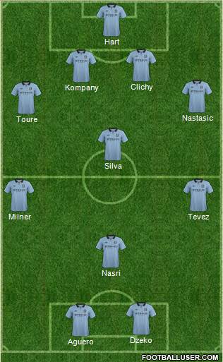 Manchester City Formation 2013