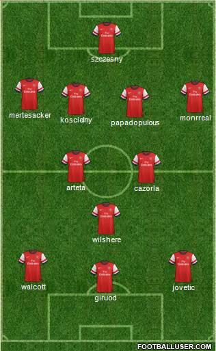 Arsenal Formation 2013