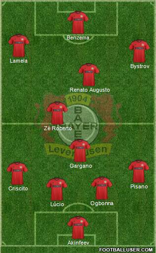 Bayer 04 Leverkusen Formation 2013