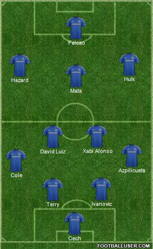 Chelsea Formation 2013
