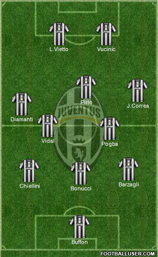 Juventus Formation 2013
