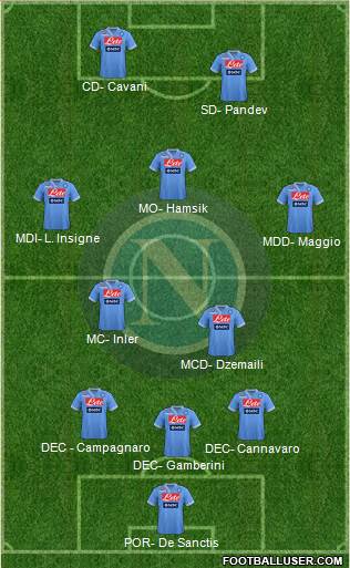 Napoli Formation 2013