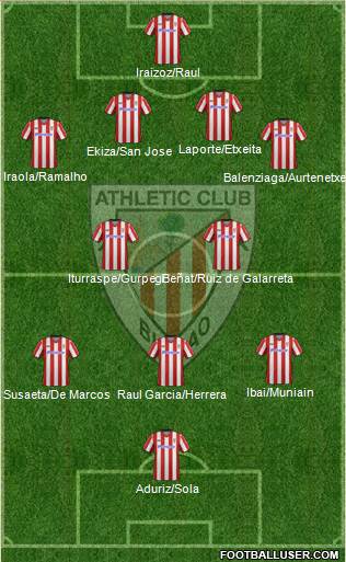 Athletic Club Formation 2013