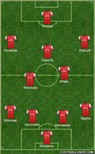 Arsenal Formation 2013