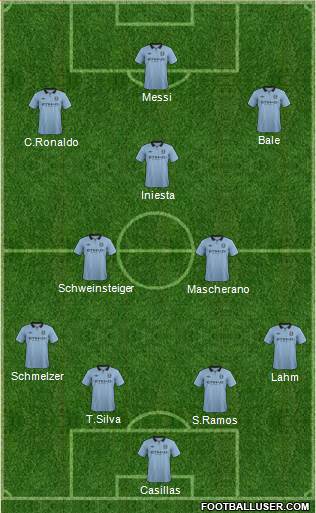 Manchester City Formation 2013