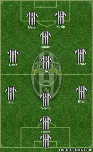Juventus Formation 2013