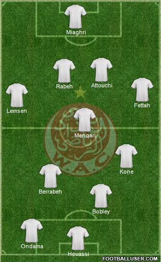 Wydad Athletic Club football formation