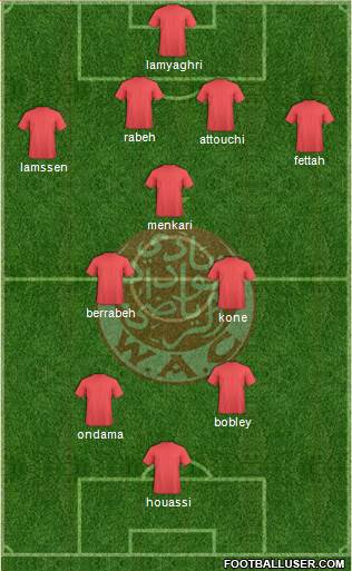 Wydad Athletic Club football formation