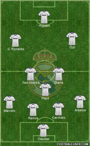Real Madrid C.F. Formation 2013