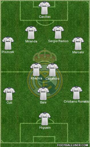 Real Madrid C.F. Formation 2013