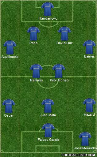 Chelsea Formation 2013