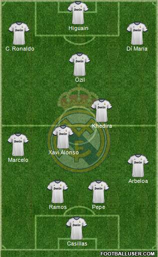 Real Madrid C.F. Formation 2013