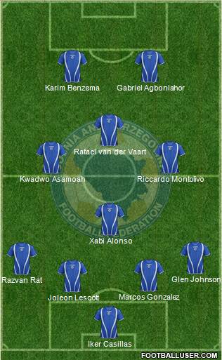 Bosnia and Herzegovina Formation 2013
