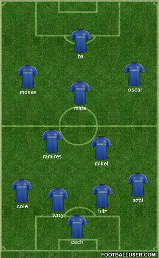 Chelsea Formation 2013
