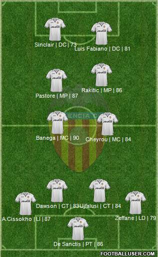 Valencia C.F., S.A.D. Formation 2013