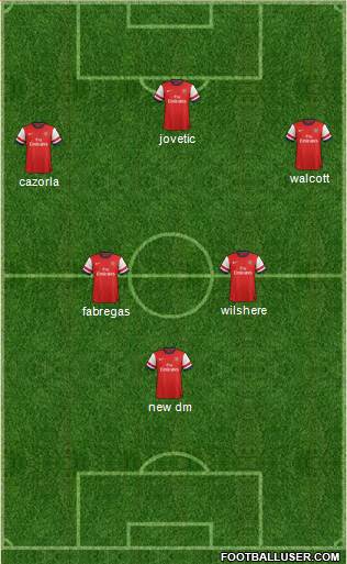Arsenal Formation 2013