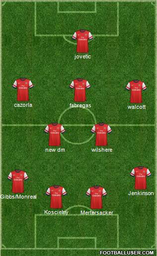 Arsenal Formation 2013