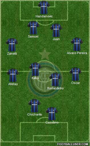 F.C. Internazionale Formation 2013