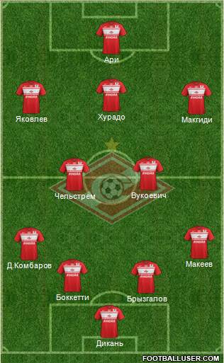 Spartak Moscow Formation 2013
