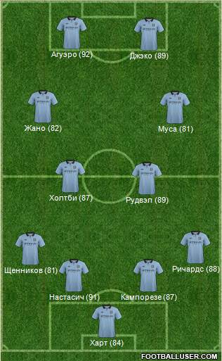 Manchester City Formation 2013