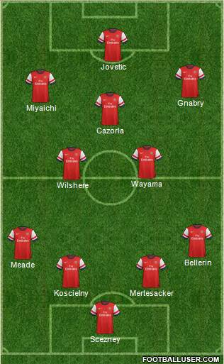 Arsenal Formation 2013