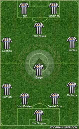 Udinese Formation 2013