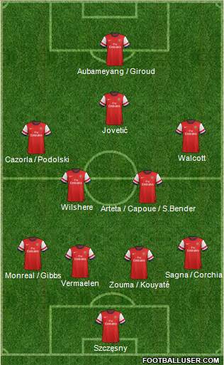 Arsenal Formation 2013