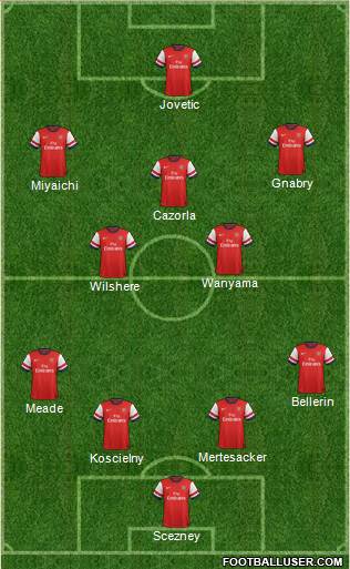 Arsenal Formation 2013
