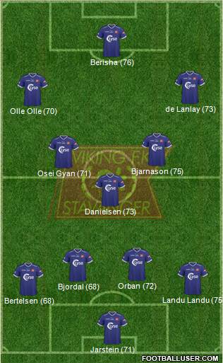 Viking FK Formation 2013