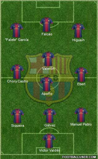 F.C. Barcelona Formation 2013