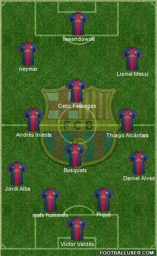 F.C. Barcelona Formation 2013