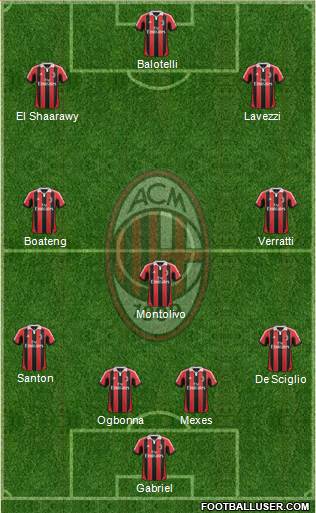 A.C. Milan Formation 2013