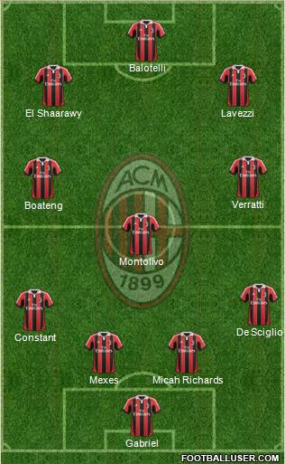A.C. Milan Formation 2013