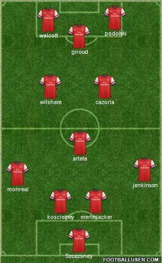 Arsenal Formation 2013