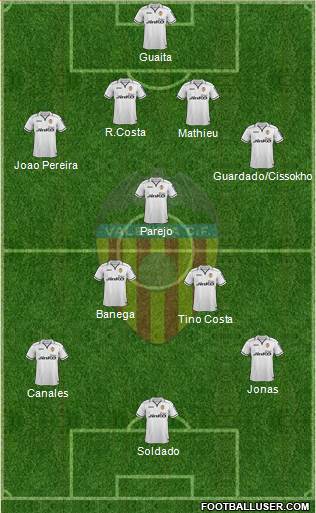 Valencia C.F., S.A.D. Formation 2013