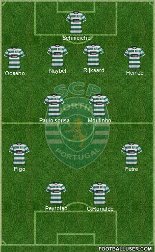 Sporting Clube de Portugal - SAD Formation 2013