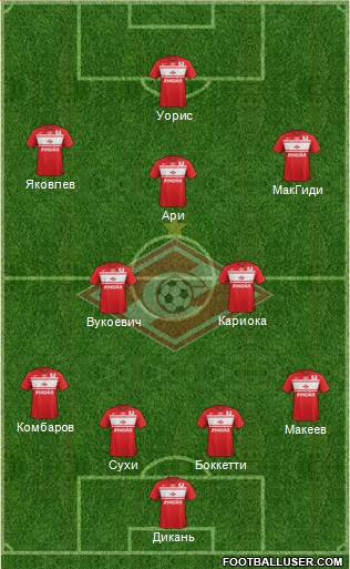 Spartak Moscow Formation 2013