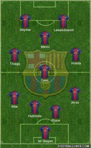 F.C. Barcelona Formation 2013