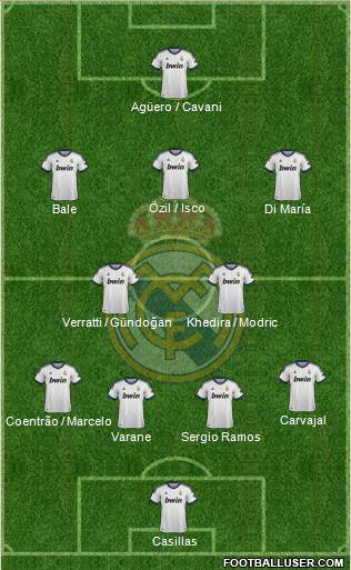 Real Madrid C.F. Formation 2013