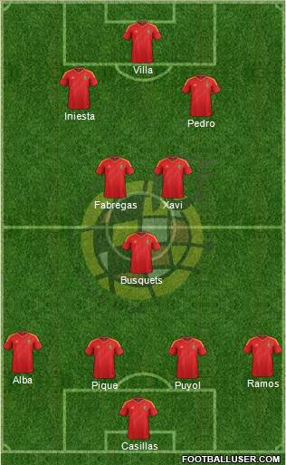 Spain Formation 2013