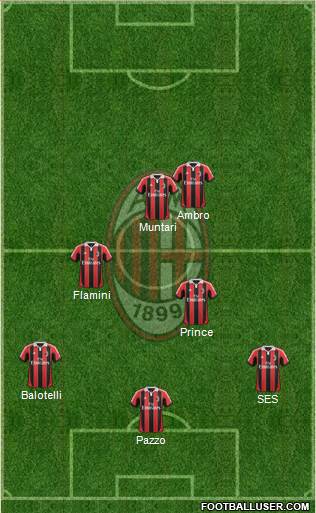 A.C. Milan Formation 2013
