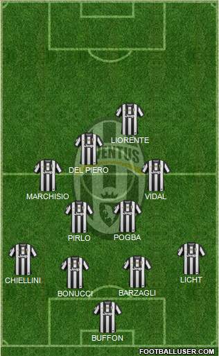 Juventus Formation 2013