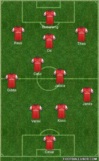 Arsenal Formation 2013