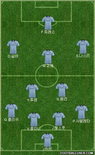 Manchester City Formation 2013