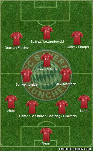 FC Bayern München Formation 2013