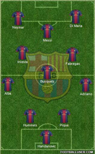 F.C. Barcelona Formation 2013