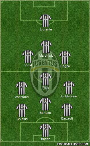 Juventus Formation 2013