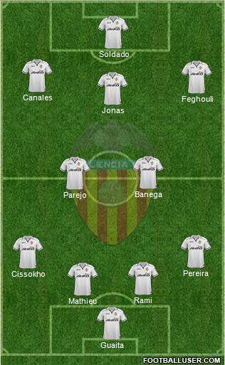 Valencia C.F., S.A.D. Formation 2013