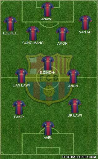 F.C. Barcelona Formation 2013