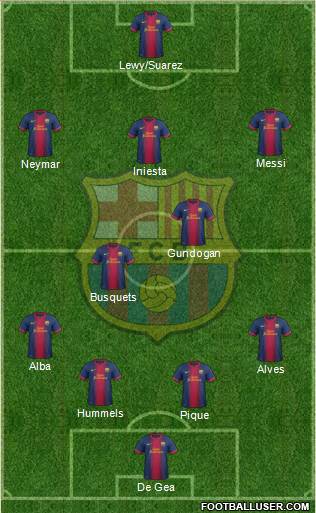 F.C. Barcelona Formation 2013